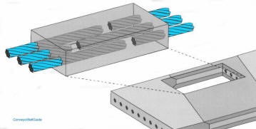 Cable end position