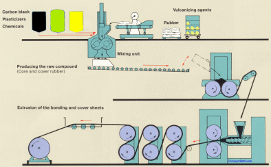 Compounding