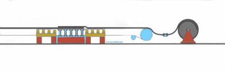 Preparation on conveyor
