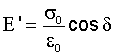 Storage modulus