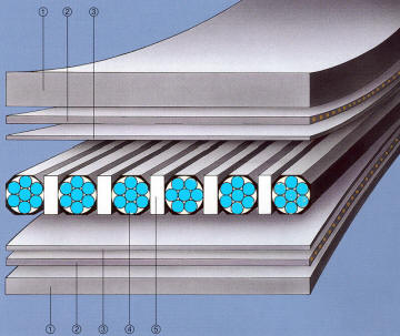 Splice components Splice components