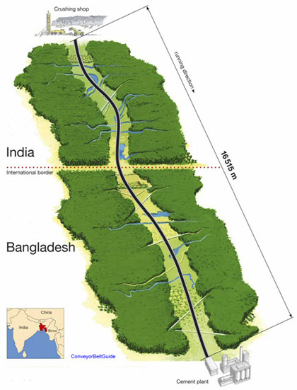 Conveying path India-Bangladesh Conveying path Inida-Bangaldesh