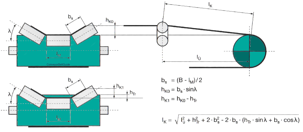 estático Detectar Interpretación Conveyor Belt Equations